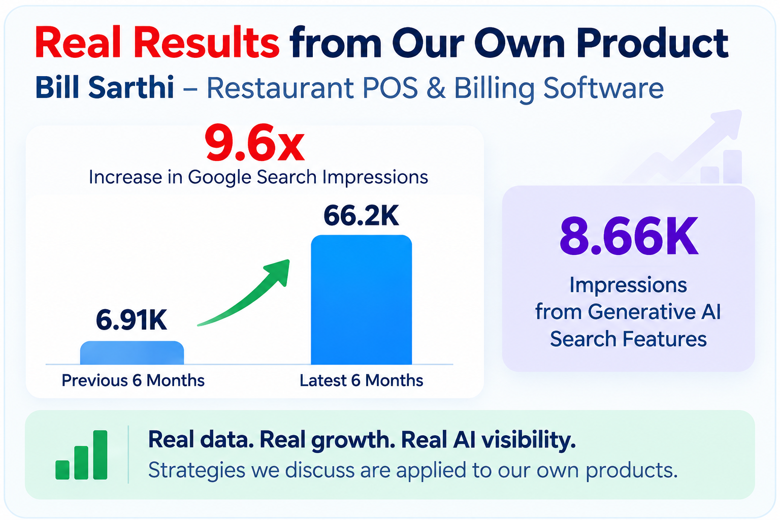 Bill Sarthi SEO and generative AI search visibility results