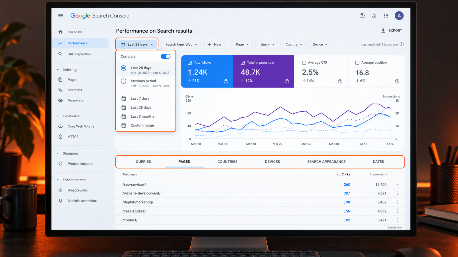 Google Search Console dashboard mockup highlighting date comparison, page and query filters, and country and device tabs for investigating traffic changes